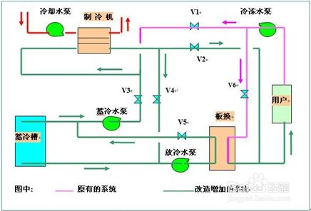 【活塞】簡(jiǎn)述冷水機(jī)制冷壓縮機(jī)液擊的過程