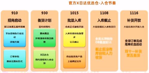 電腦辦公用品賣家2020速賣通雙11備戰(zhàn)指南 借力信息技術(shù)，引爆全球市場