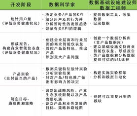 投資人說(shuō) 大數(shù)據(jù)服務(wù)如何為創(chuàng)業(yè)公司插上翅膀