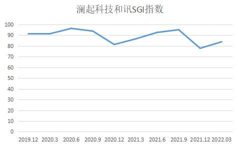 瀾起科技 高毛利率神話不再，客戶集中風(fēng)險(xiǎn)凸顯